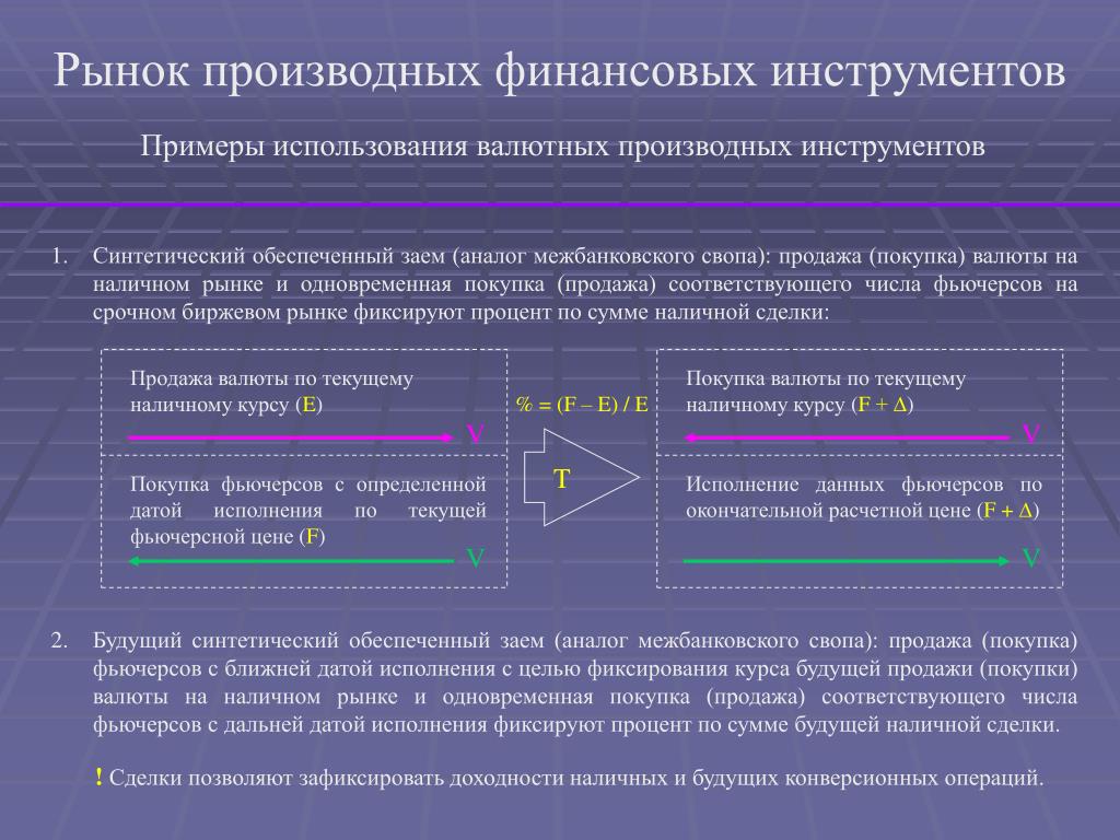 Производные финансовые инструменты презентация