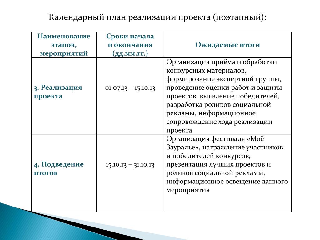 Основной план проекта