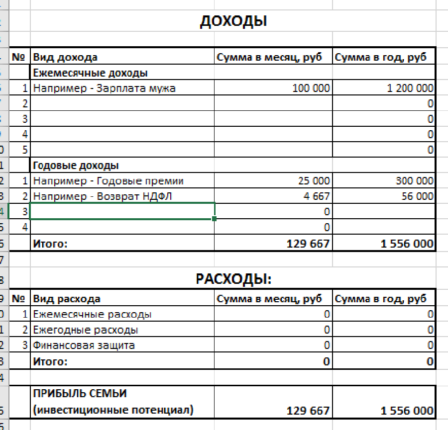 Свободный план доходов и расходов семьи называется