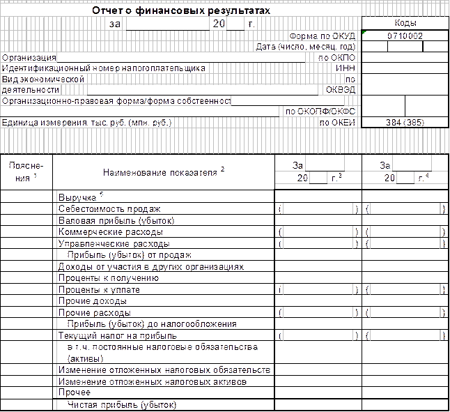 Показатели в отчете о прибылях и убытках. Форма отчета о прибылях и убытках предприятия. Отчет о прибылях и убытках производственного предприятия. Отчет о выручке. Отчетность убыточной компании.