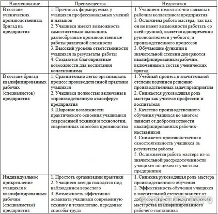 К какой группе ценностей фк относятся лучшие образцы моторной деятельности выполняемой человеком