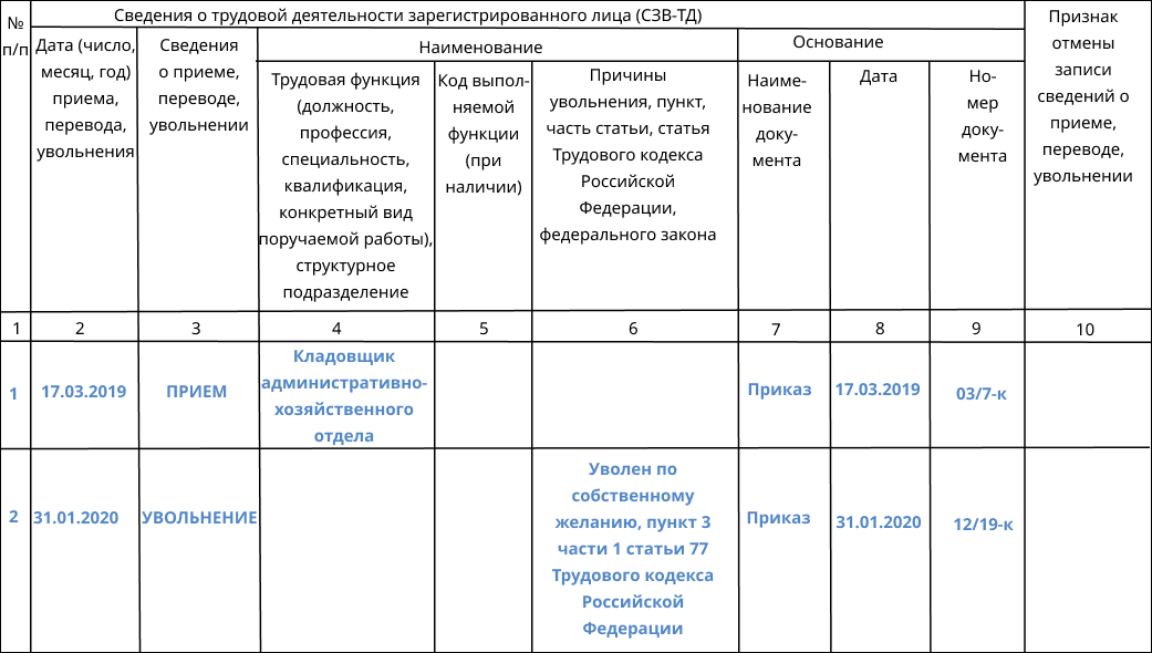 Организации в москве вправе самостоятельно решать требовать ли qr коды с посетителей указ мэра