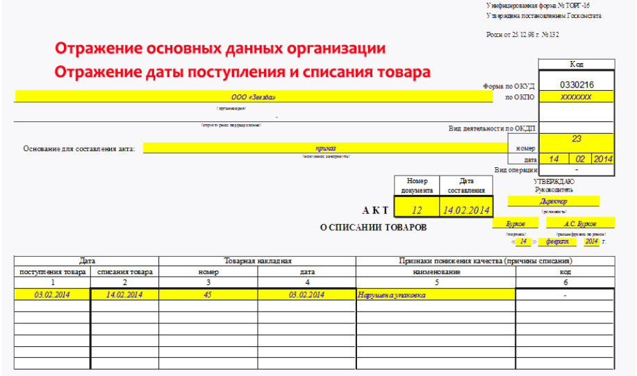 Списание пакетов. Акт на списание продуктов питания с истекшим сроком годности. Акт списания просроченных продуктов питания образец. Акт на списание продуктов питания образец на предприятии. Протокол списания продуктов питания образец.