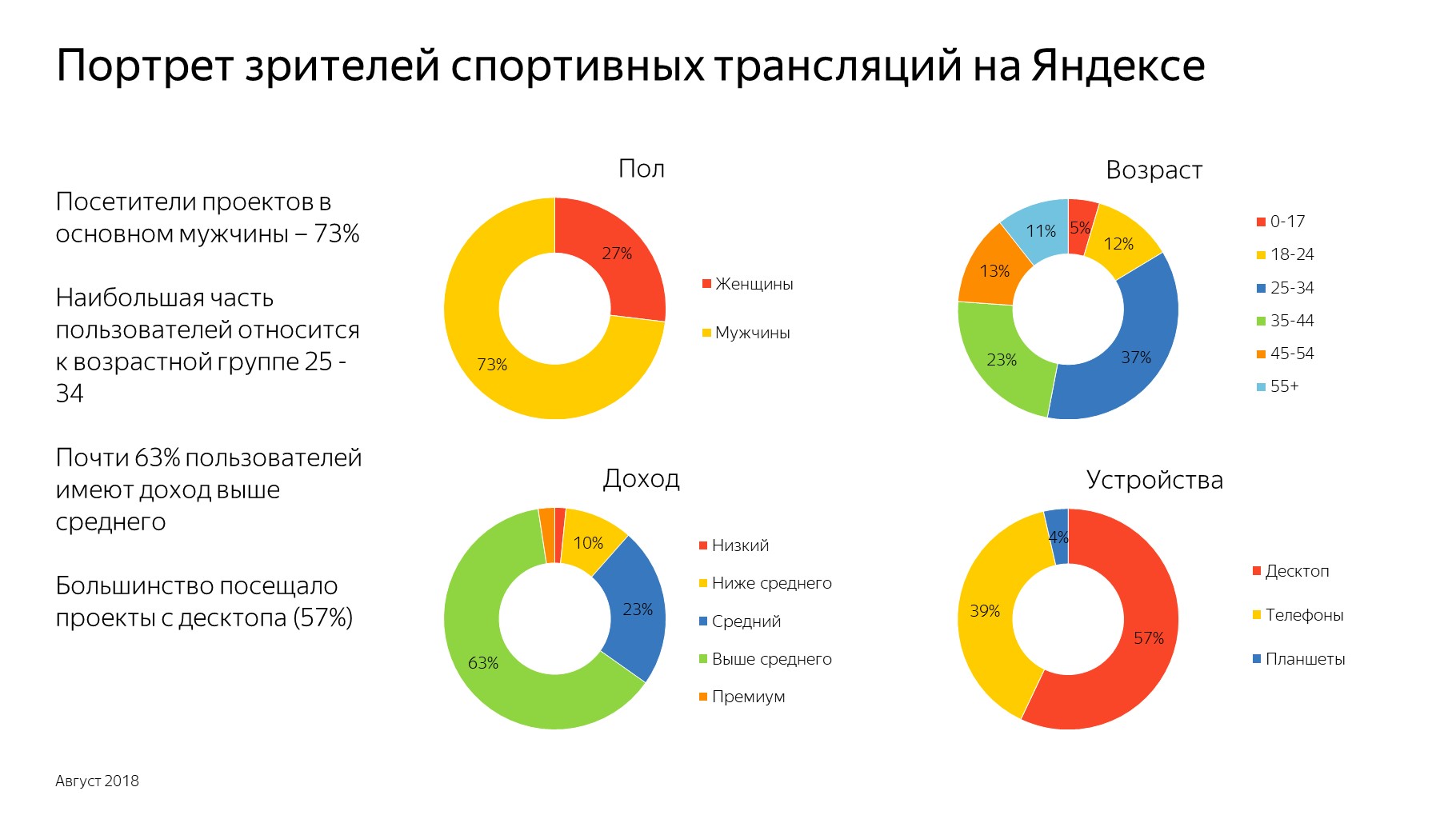 Где взять данные о целевой аудитории проекта в соцсетях