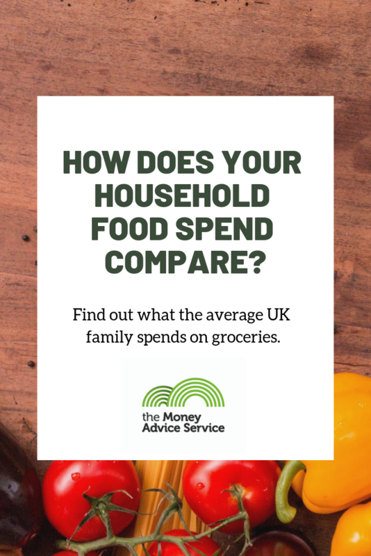 How does your household food spend compare?