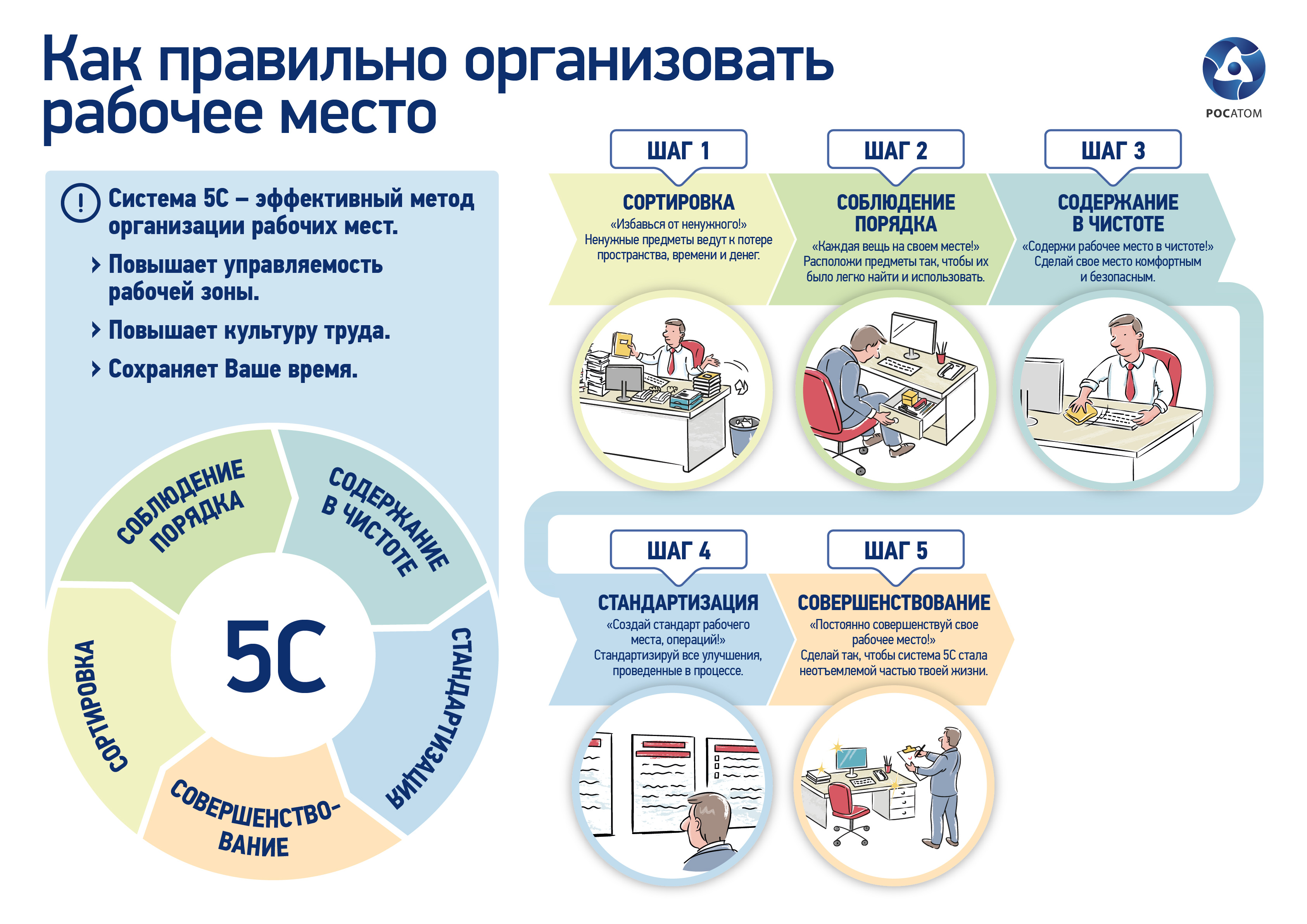 Бережливый офис картинка