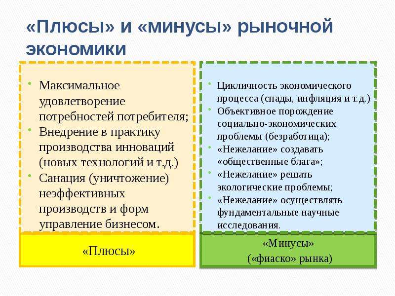 Плюсы экономики. Плюсы и минусы рыночной экономики.