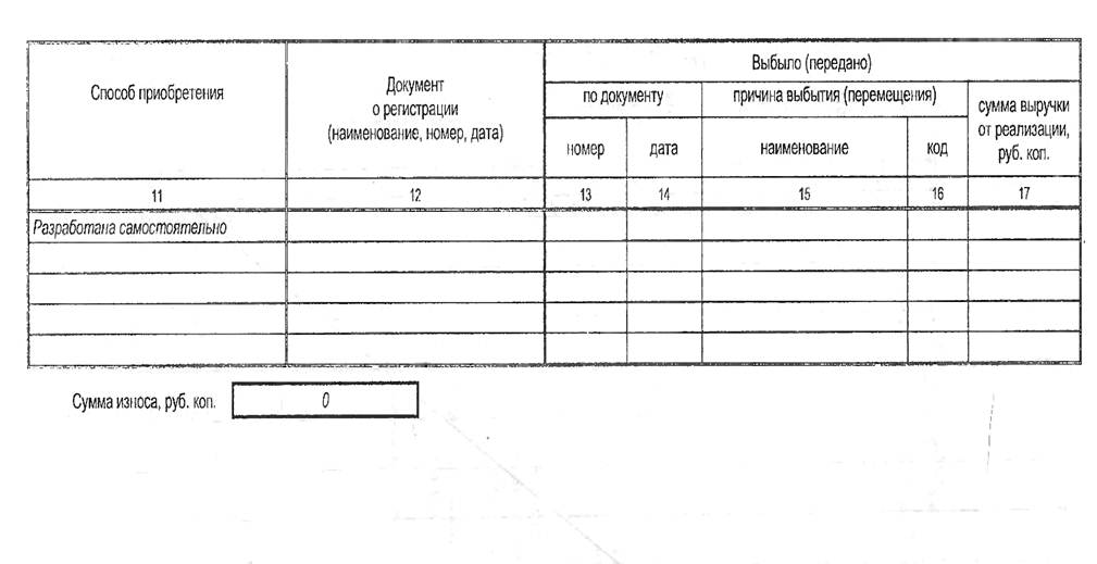 Формы первичных документов. Документы бухгалтера. Первичные бухгалтерские документы. Первичные документы НМА. Приобретение НМА первичный документ.