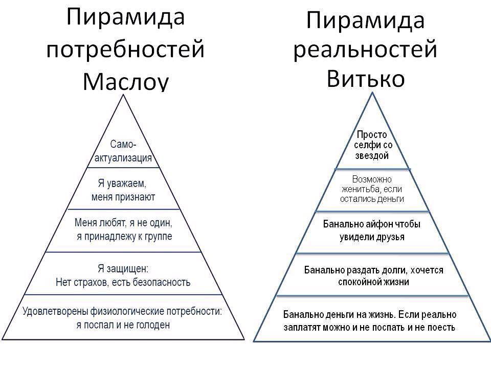 О каком литературном направлении идет речь четкая иерархия жанров изображение человека схематично