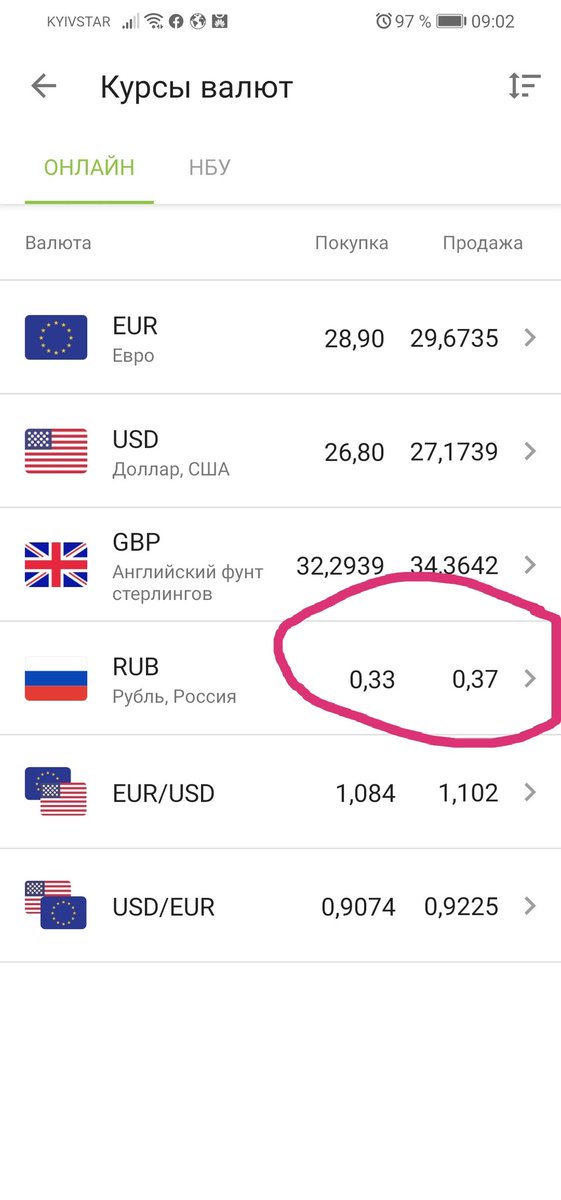 Рубль сколько гривень