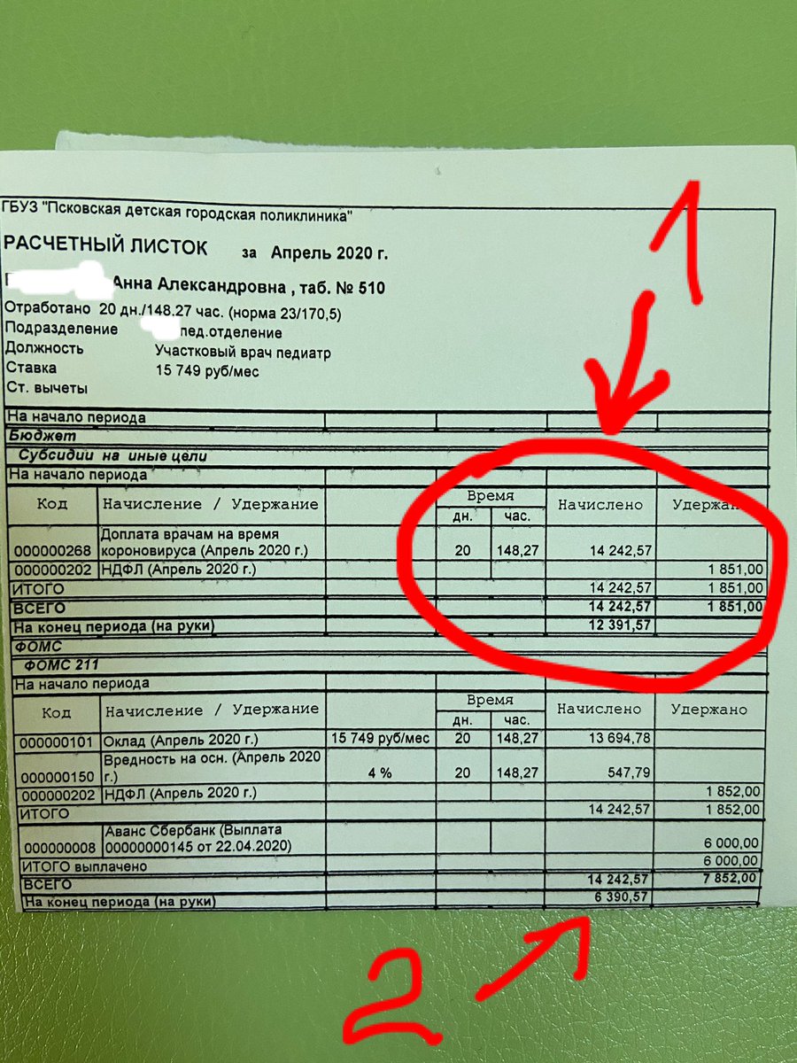 Заработная плата медицинских работников с 1 апреля. Расчетный лист. Оклад врача. Зарплата участкового терапевта. Зарплатный квиток врача.