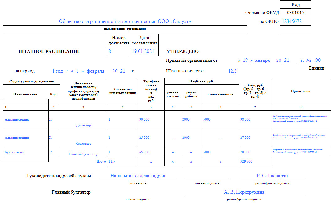 Форма т3 штатное расписание образец