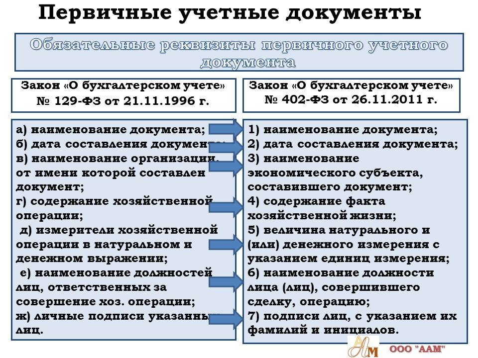 Как посмотреть в 1с каких первичных документов от поставщиков не хватает