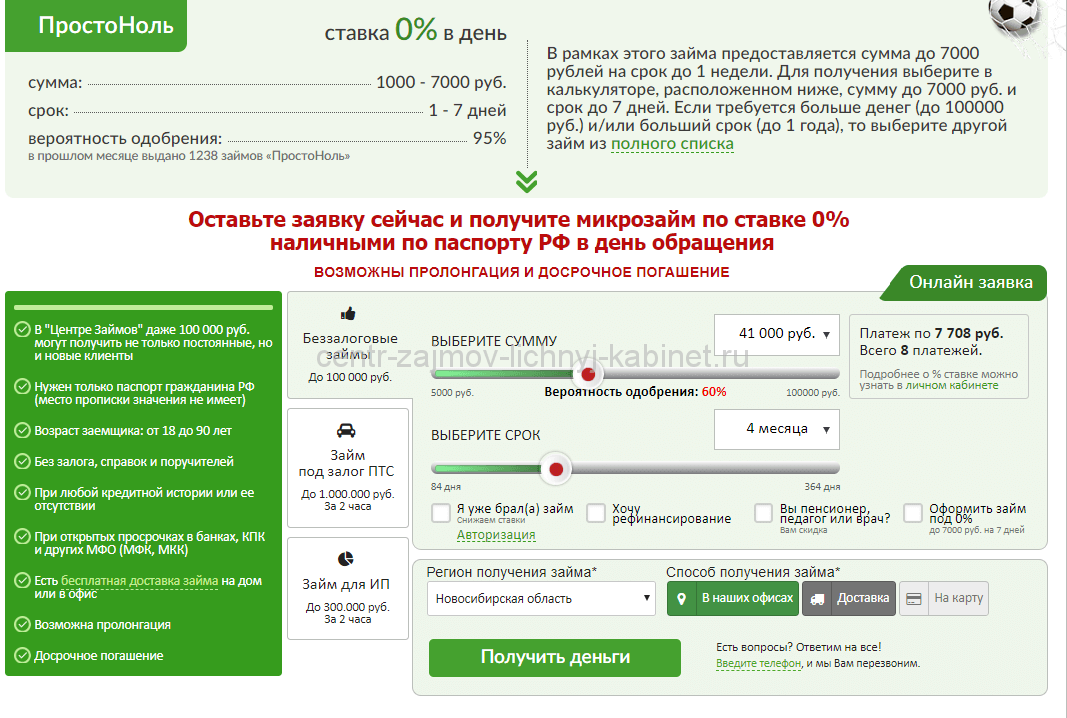 Что такое микрозайм и как его получить Какие документы нужны для микрозайма  список и условия для получения займа