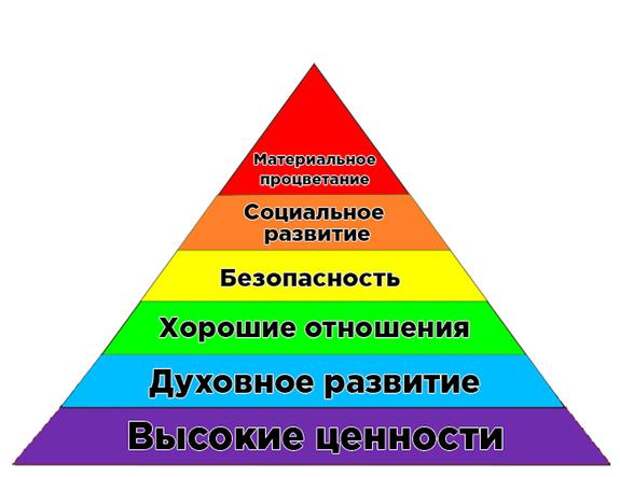 Пирамида маслоу картинка для презентации