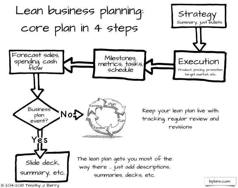 Download free lean business plan template
