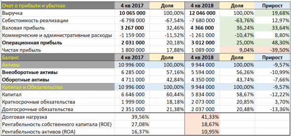 НЛМК. Анализ истории компании в рамках отчетности МСФО.