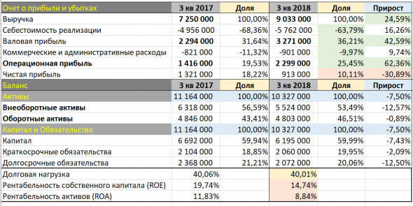 НЛМК. Анализ истории компании в рамках отчетности МСФО.