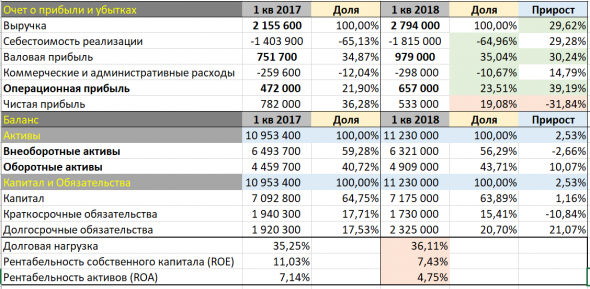 НЛМК. Анализ истории компании в рамках отчетности МСФО.