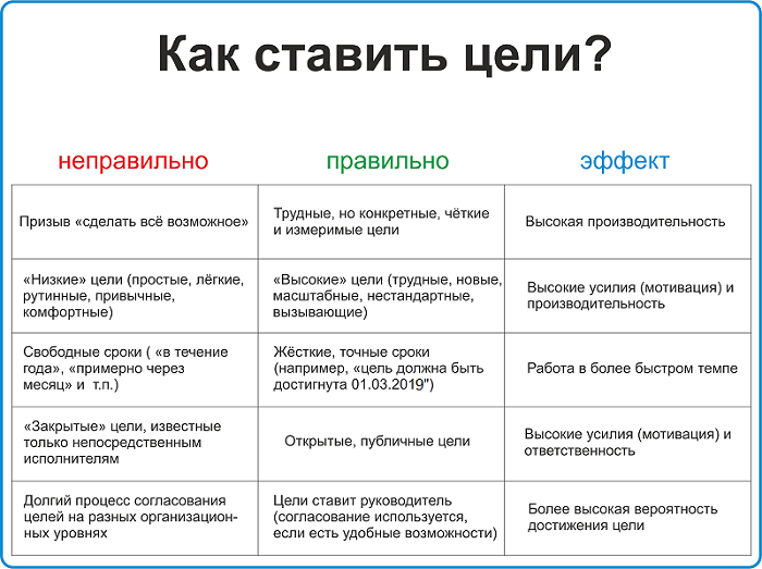 Цели человека в жизни список: Примеры целей в жизни человека Список