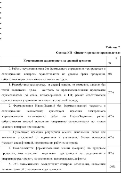 Характеристика выполняемых работ образец