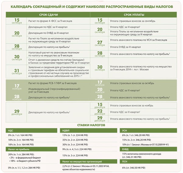 Налог с вкладов физических в 2023 году. Налоговый календарь УСН. Таблица уплаты налогов. Налоговый календарь для ИП. Таблица по срокам уплаты налогов в 2021 году.