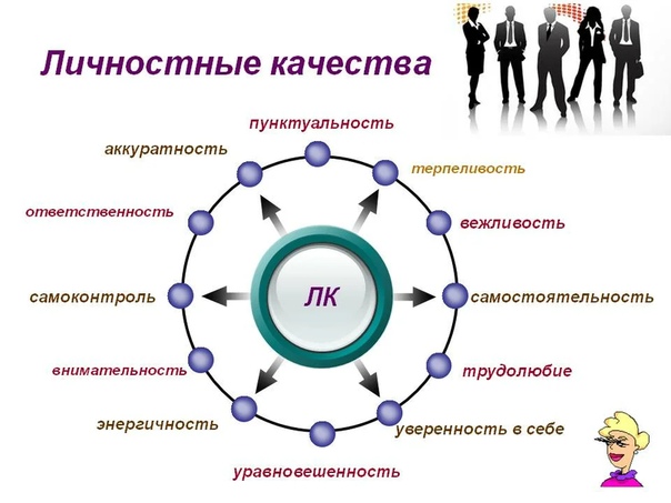 Основные качества: Деловые качества человека: список из 13 самых важных