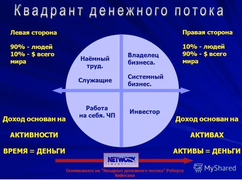 Схема денежного потока бедного человека