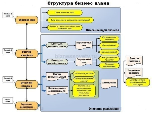 Бизнес планы для малого бизнеса в казахстане