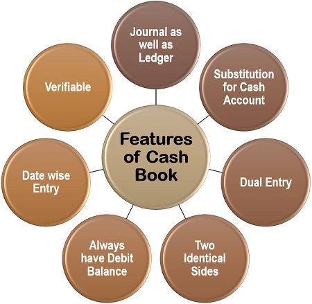 Features of Cash Book