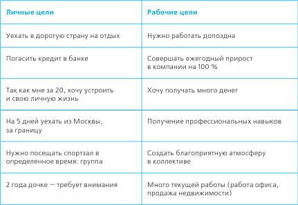 Проекты бывают краткосрочные среднесрочные и долгосрочные