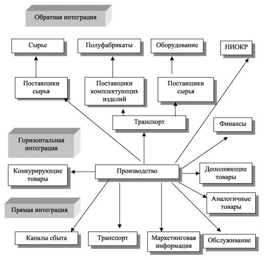 План диверсификации экономики республики коми