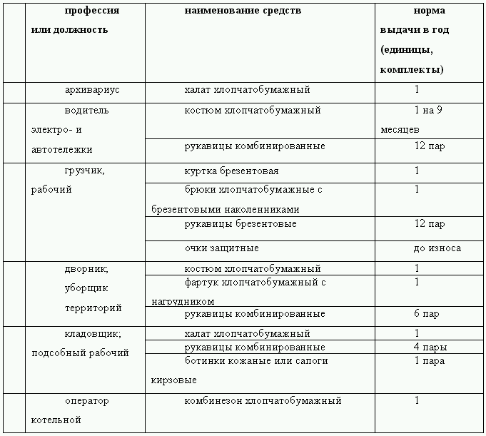 Положение по спецодежде на предприятии образец 2022