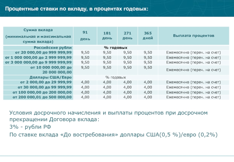 Сумма займа выданного под проценты