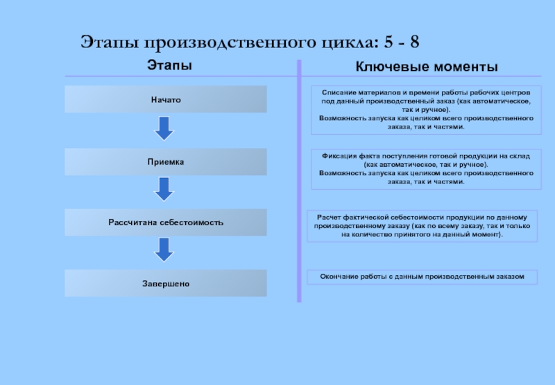 Схема приема на работу