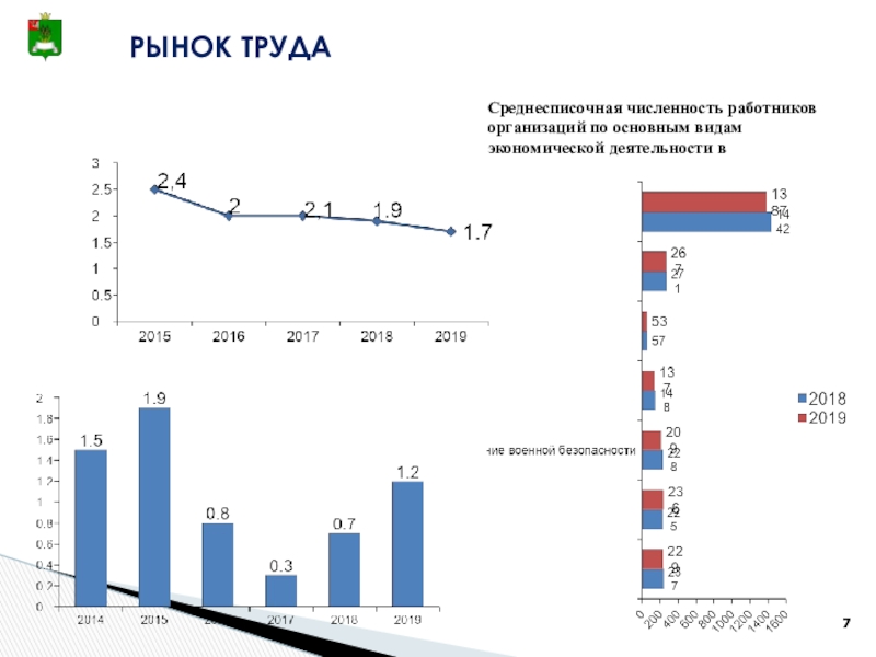 Где в 1с камин среднесписочная численность