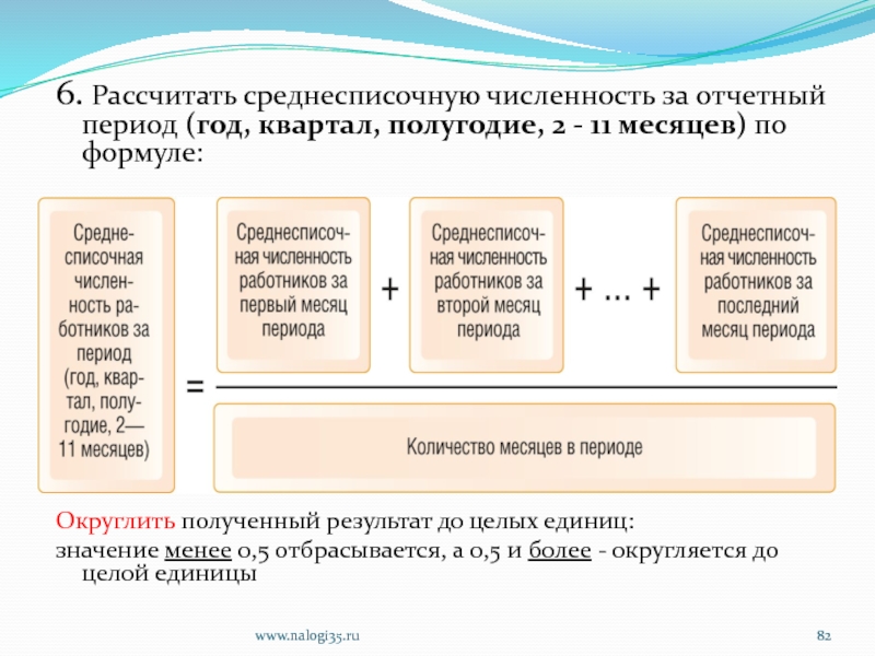 Где в 1с посмотреть среднесписочную численность работников