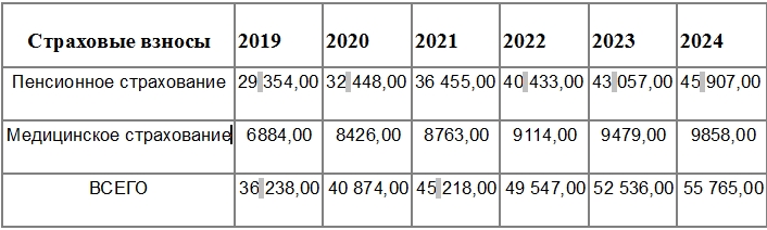 Страховые взносы на опс с доходов превышающих 300 000 руб образец платежки 2022