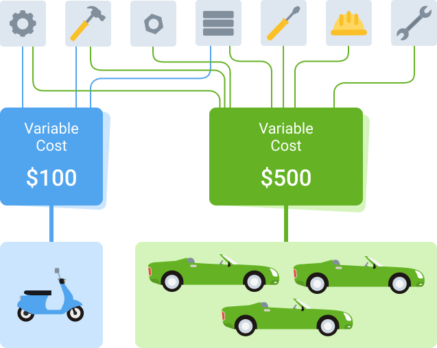 Variable expenses in a project