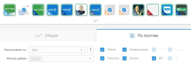 Аналитика соцсетей KUKU.io