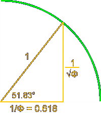 Golden Triangle based on Phi (1.618 0339 ...), or Golden Ratio relationships