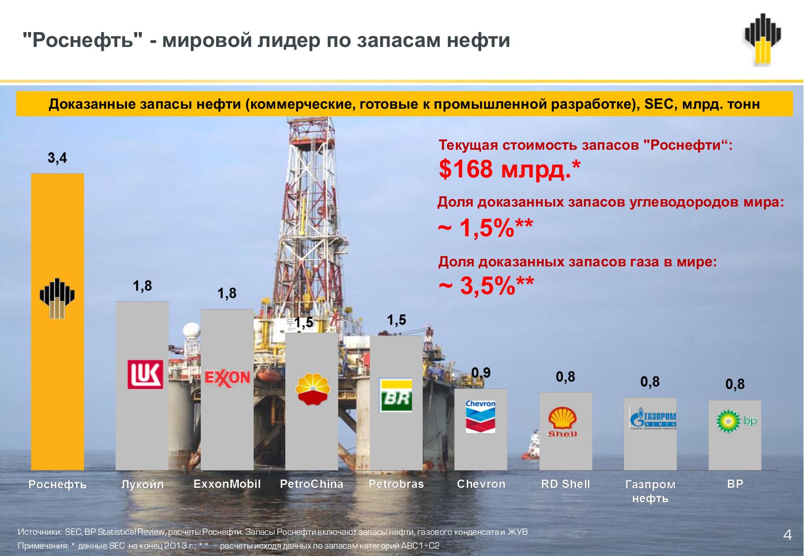 Показатели добычи нефти