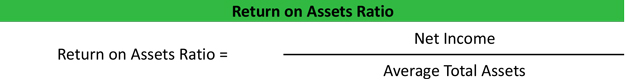 Return on Assets Ratio