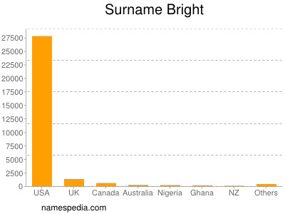 Surname Bright