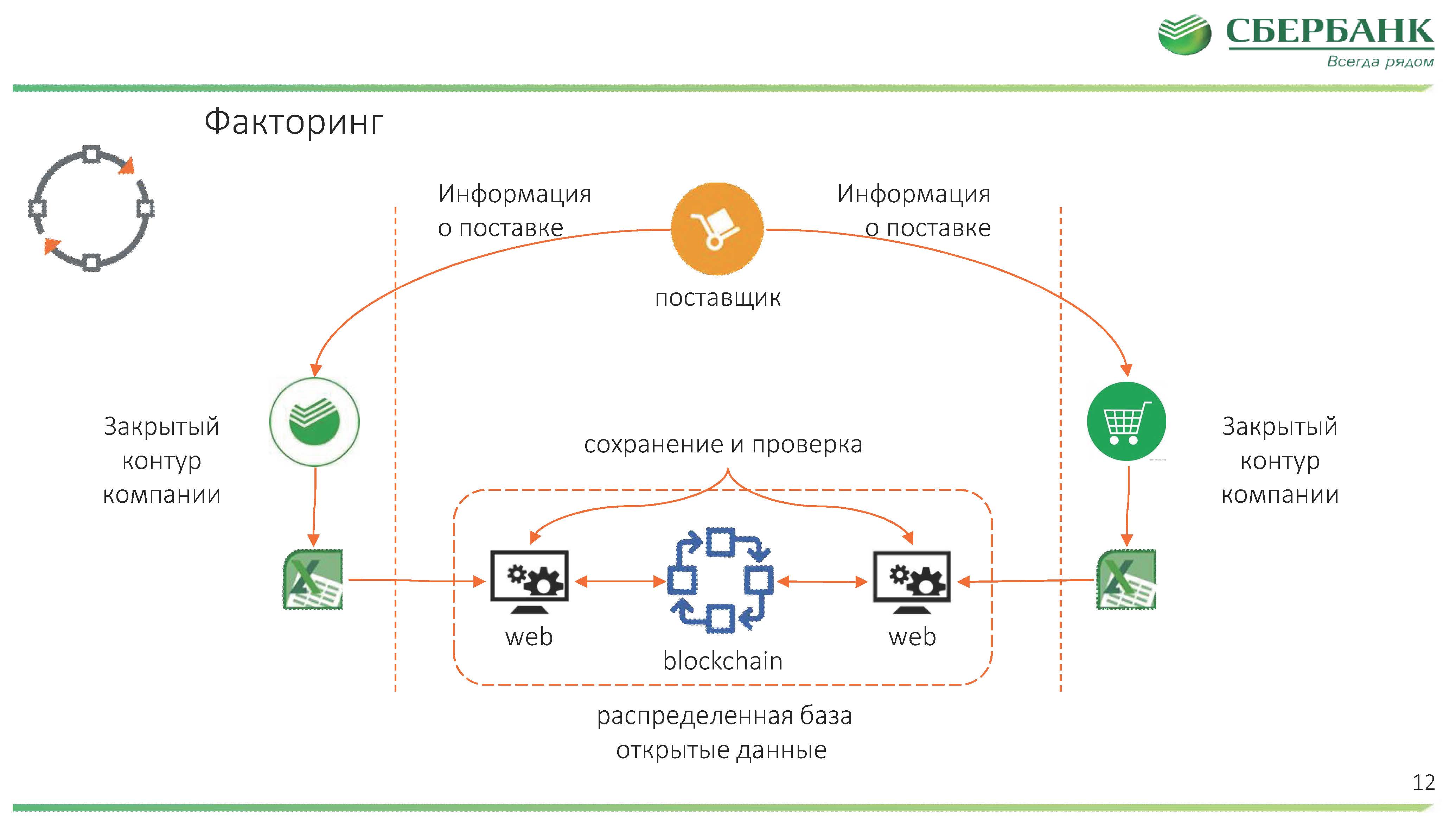 Факторинг схема работы