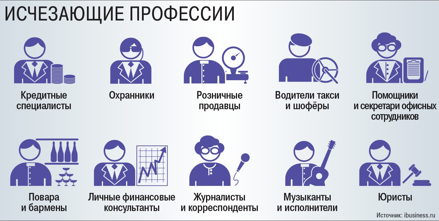 Какие новые профессии появились с изобретением компьютера