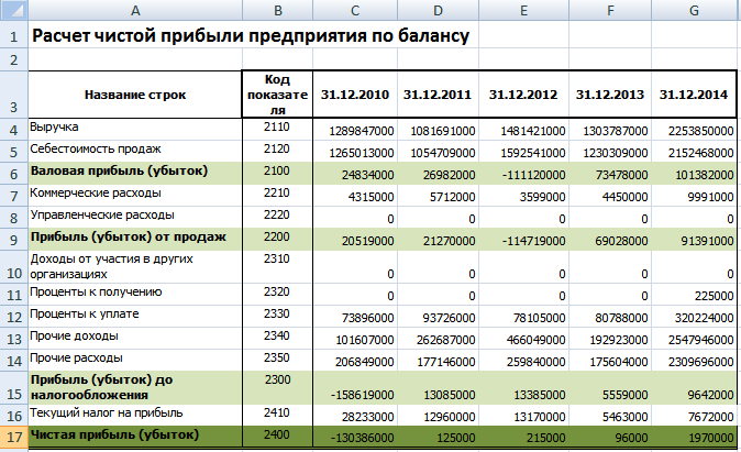 Общие затраты проекта высчитываются с помощью