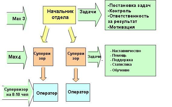 Бизнес план колл центра с нуля