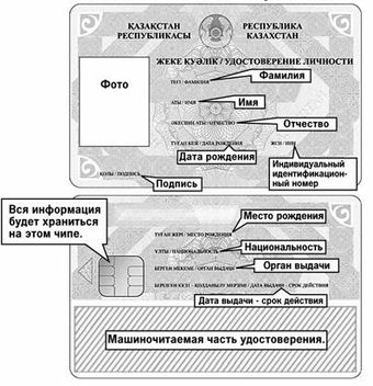 Как узнать прописку человека по иин в казахстане без эцп