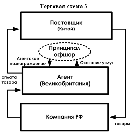 Для чего нужны схемы